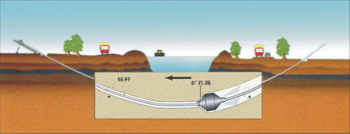 承插式厂区地埋管道清洗非开挖